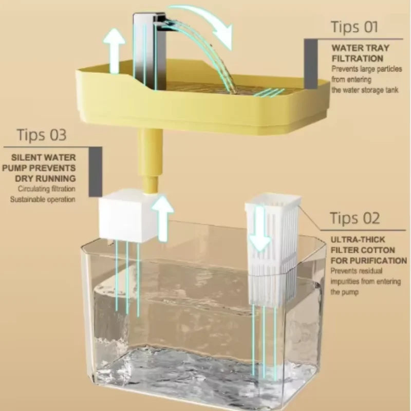 USB Cat Water Fountain with Auto Filter Transparent Anti-Dry Burning Recirculating Dispenser Includes Pump