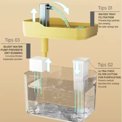 USB Cat Water Fountain with Auto Filter Transparent Anti-Dry Burning Recirculating Dispenser Includes Pump