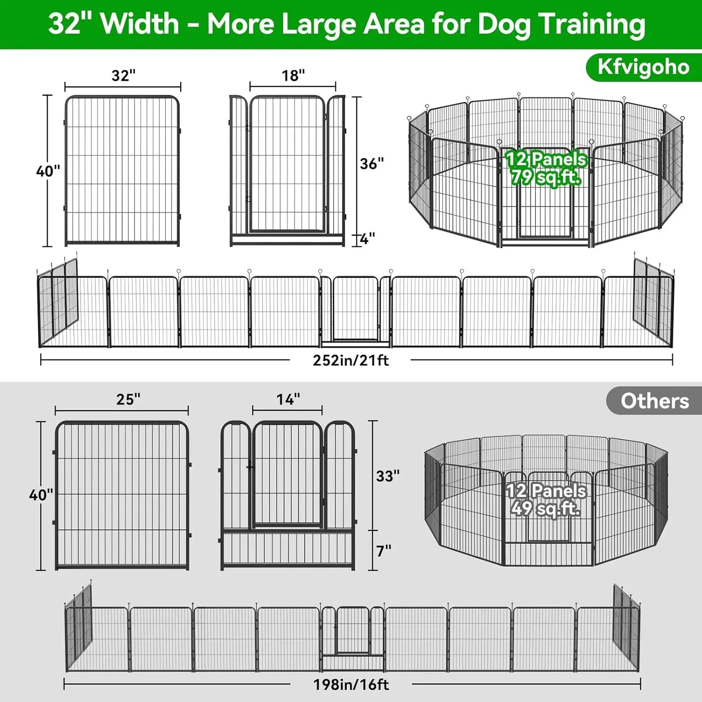 Playpen Outdoor Extra Wide 12 Piece Panels Heavy Duty Anti-Rust Coating-Strengthened Dog Fence 40" Height